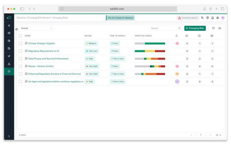 AI Horizon Scanning Dashboard