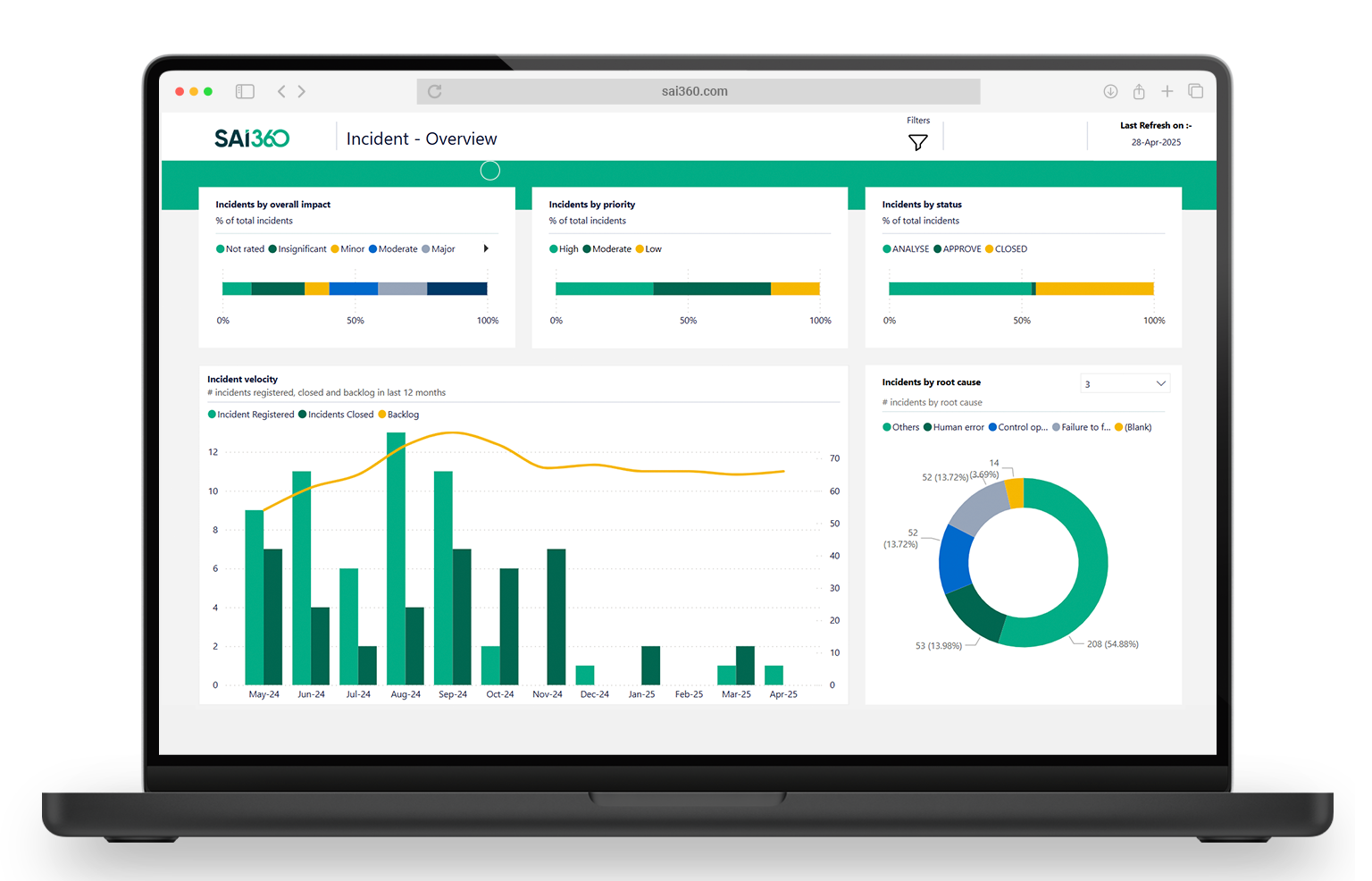Enterprise Risk Management