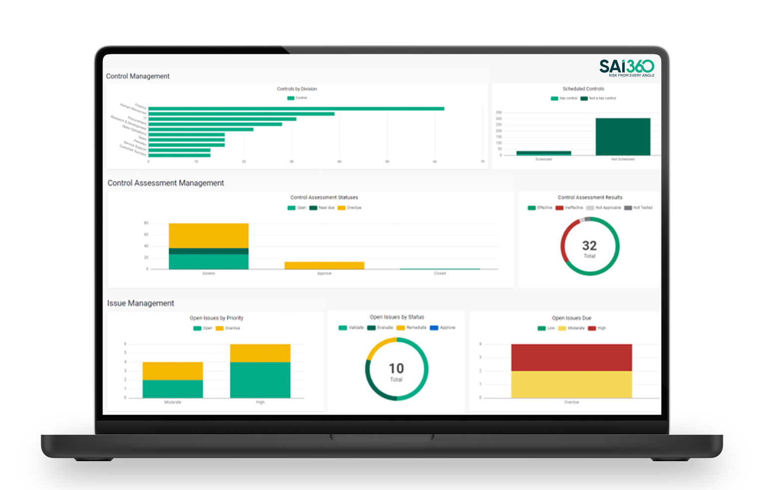 NIST SP 800-53 Dashboard