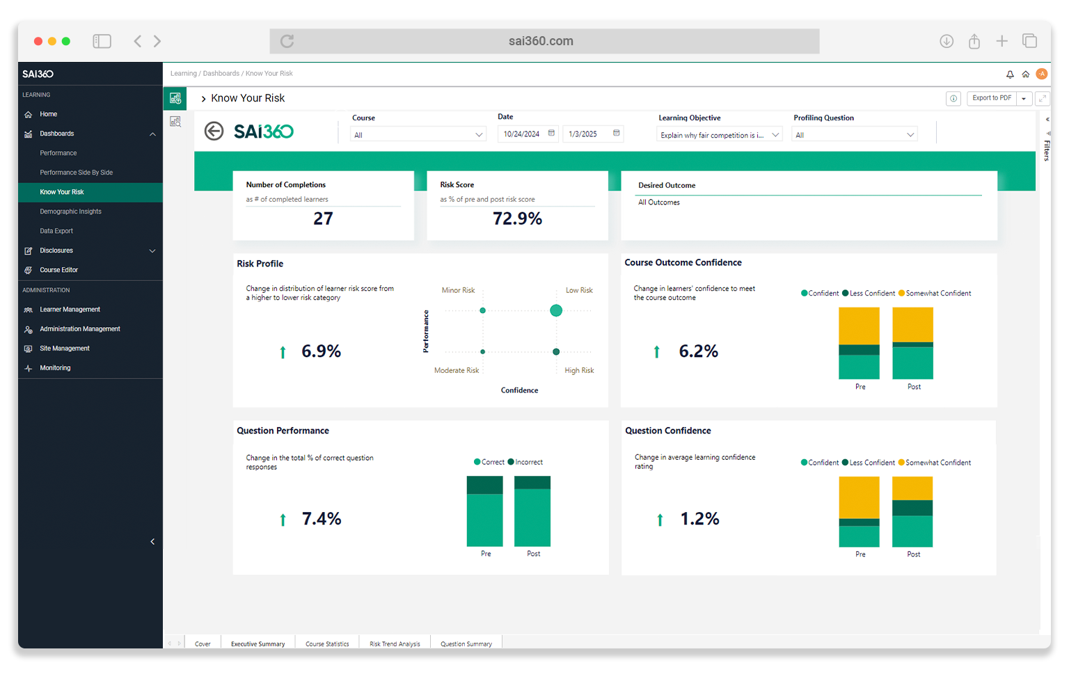 SAI360 Operational Risk Dashboard