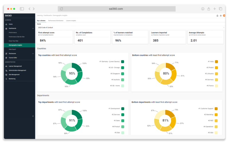BCM Execute Crisis Plans