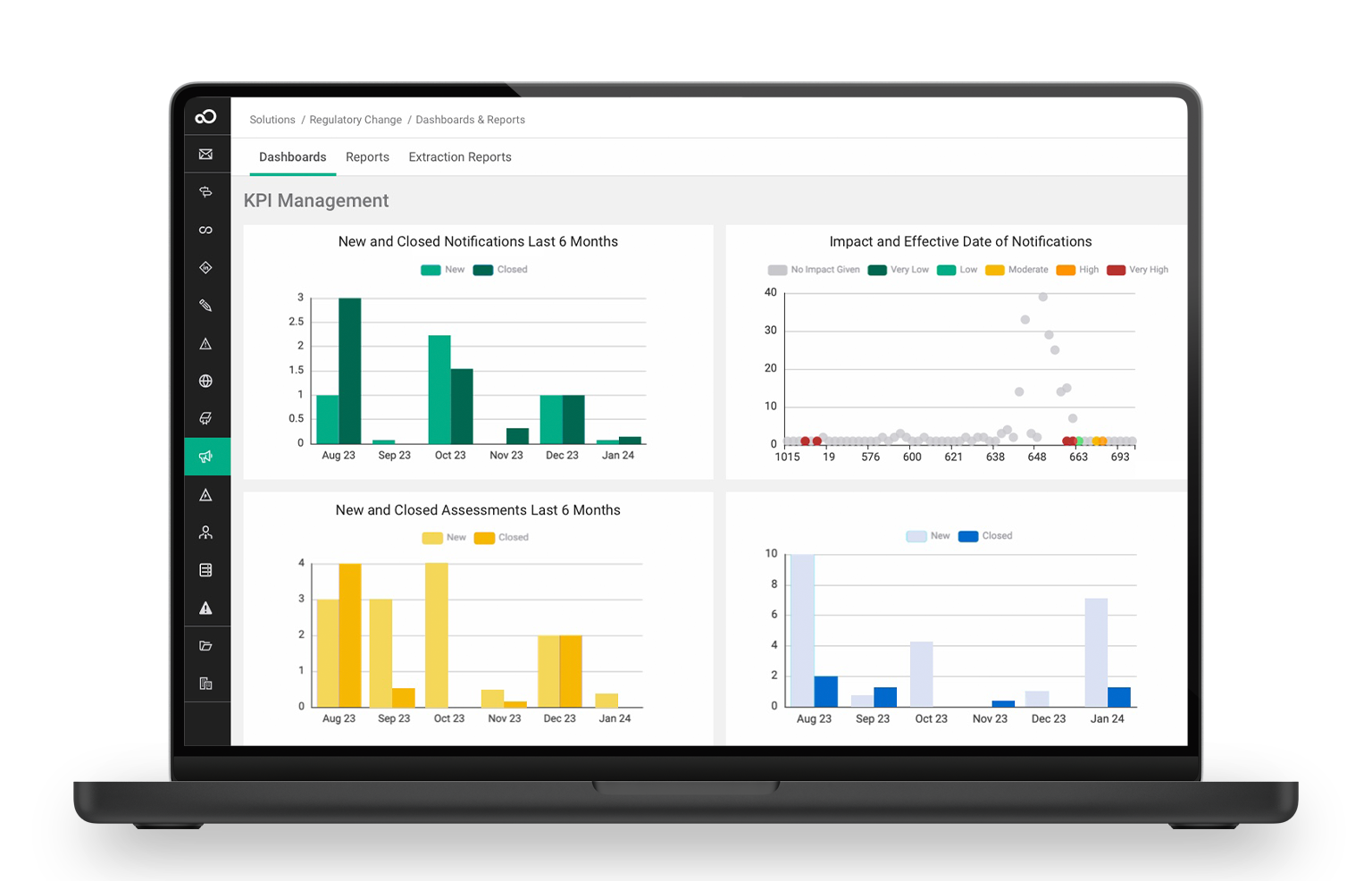 Regulatory Change Management