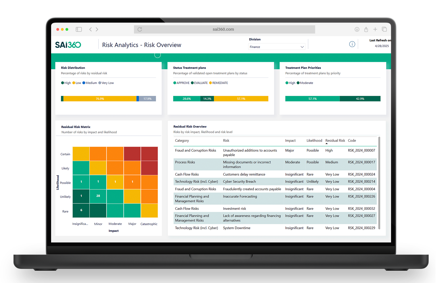 Risk dashboard