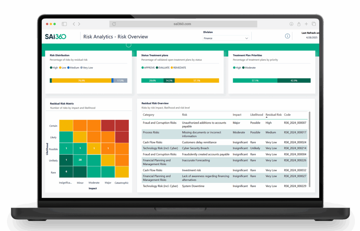 Risk-Dashboard-1536×986 Enterprise Risk Management