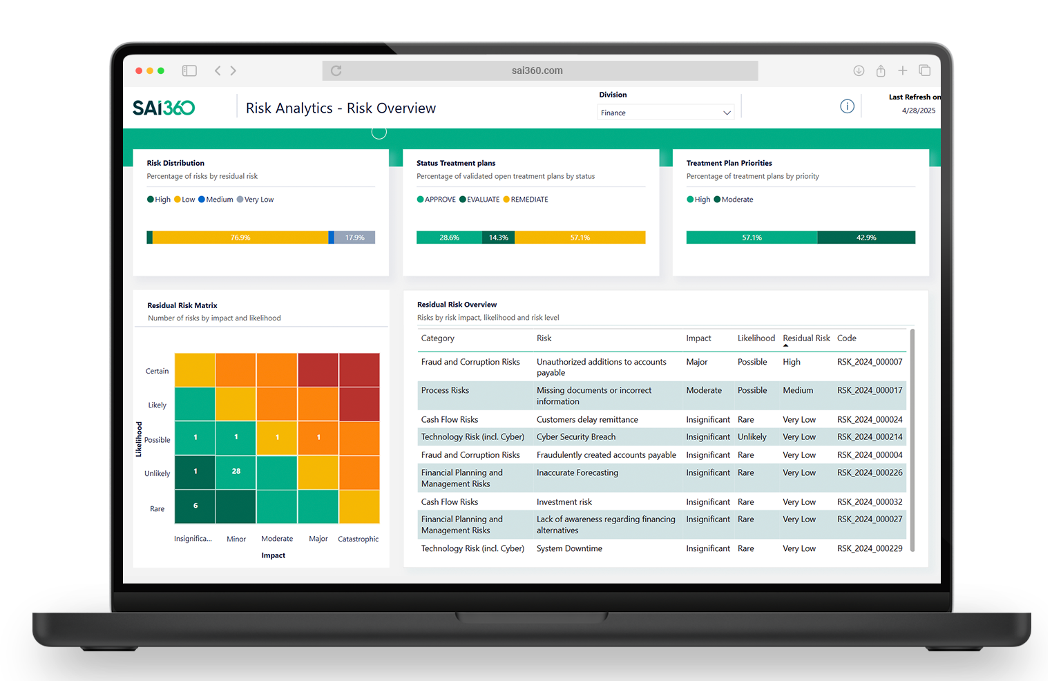 Intelligent Risk Platform Rms Logo Integrated Risk Management (IRM) Software Platform | SAI360
