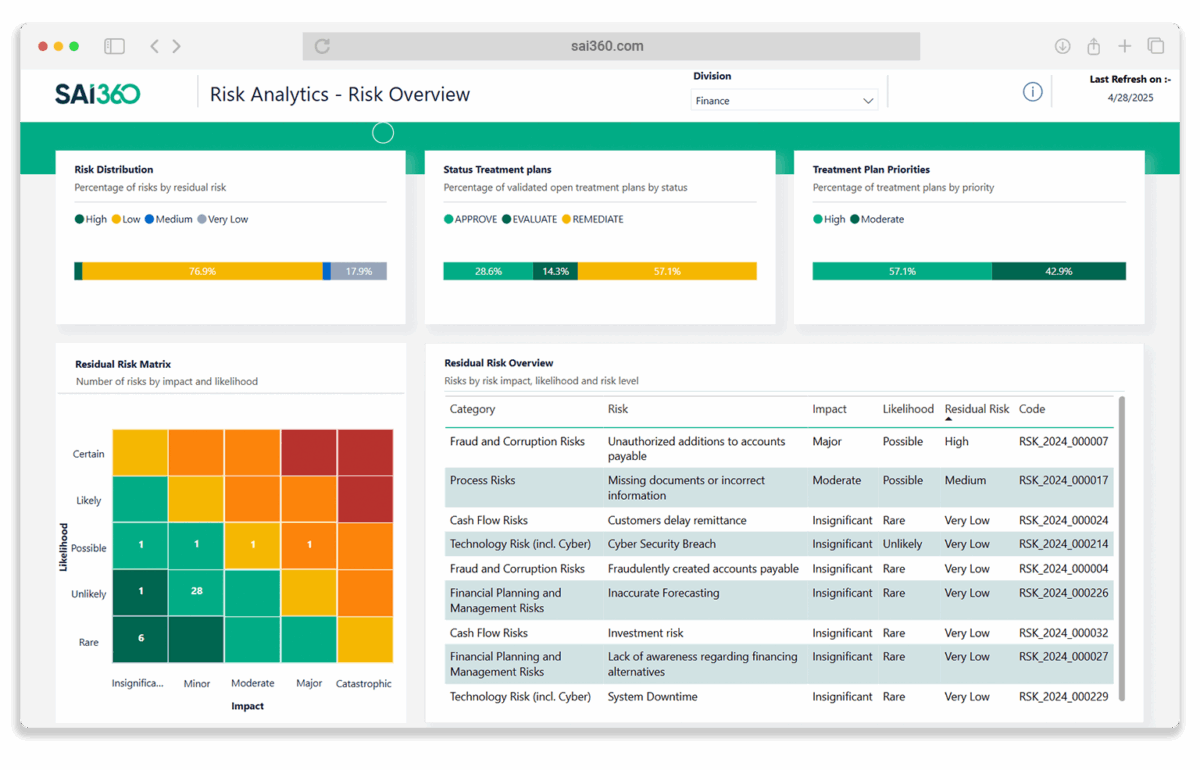 Risk-Dashboard-1536×986 BCM Execute Crisis Plans