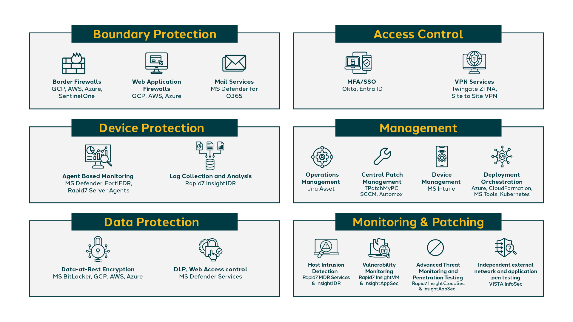 SAI360 Cloud Security Landscape graphic