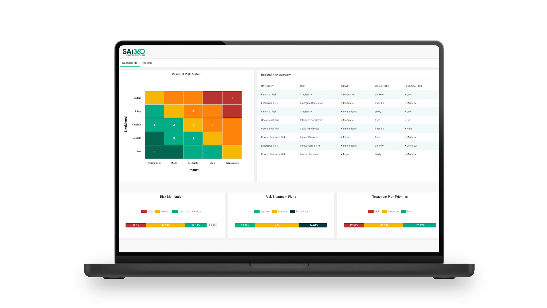 Tab-Enterprise-Risk-Management BCM software