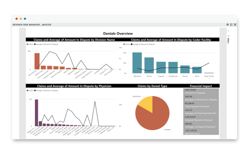 rev-risk-claims-denials-1 Risk Dashboard for Hospitals