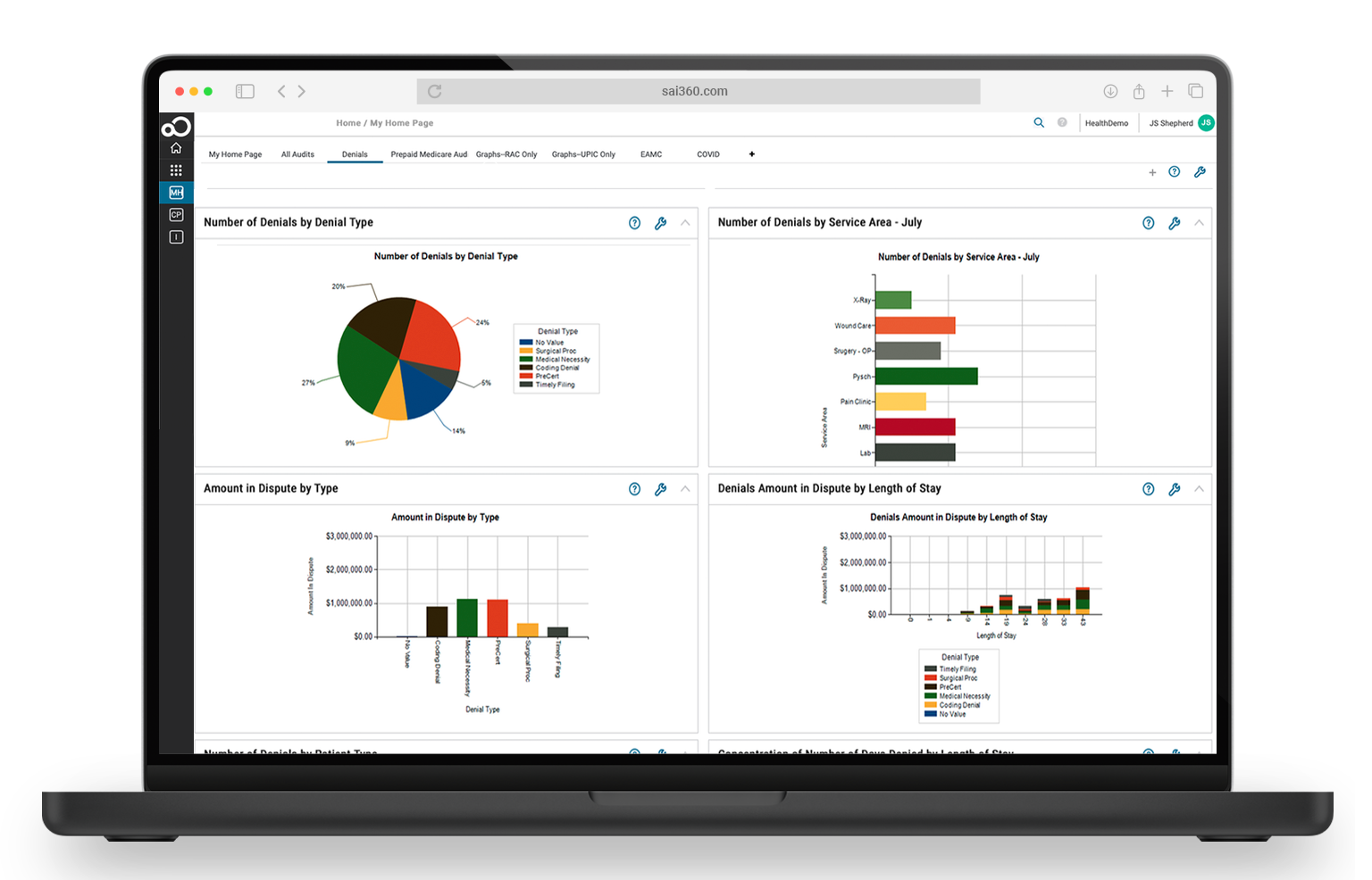 Revenue Risk Management in Healthcare