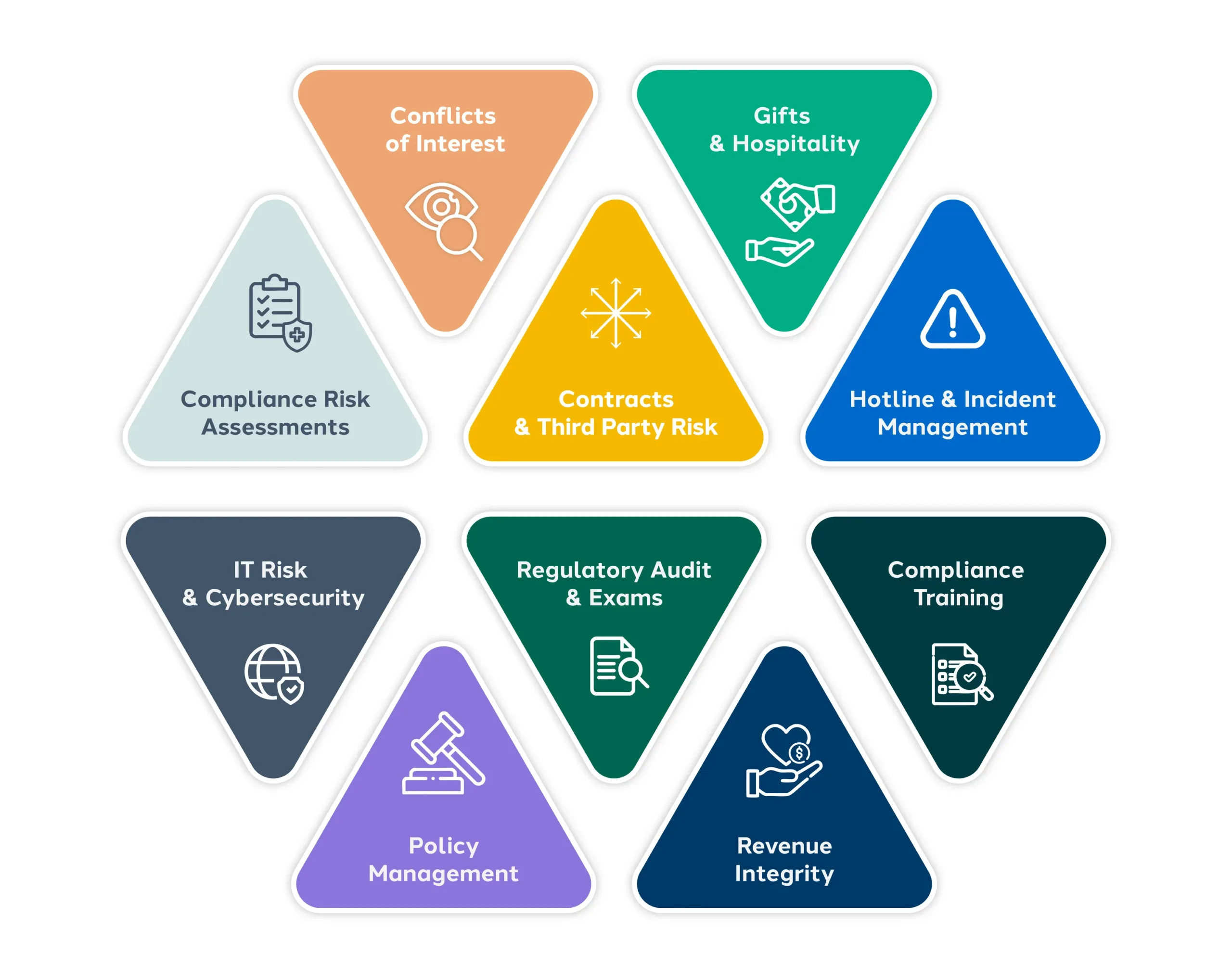Healthcare GRC Infographic