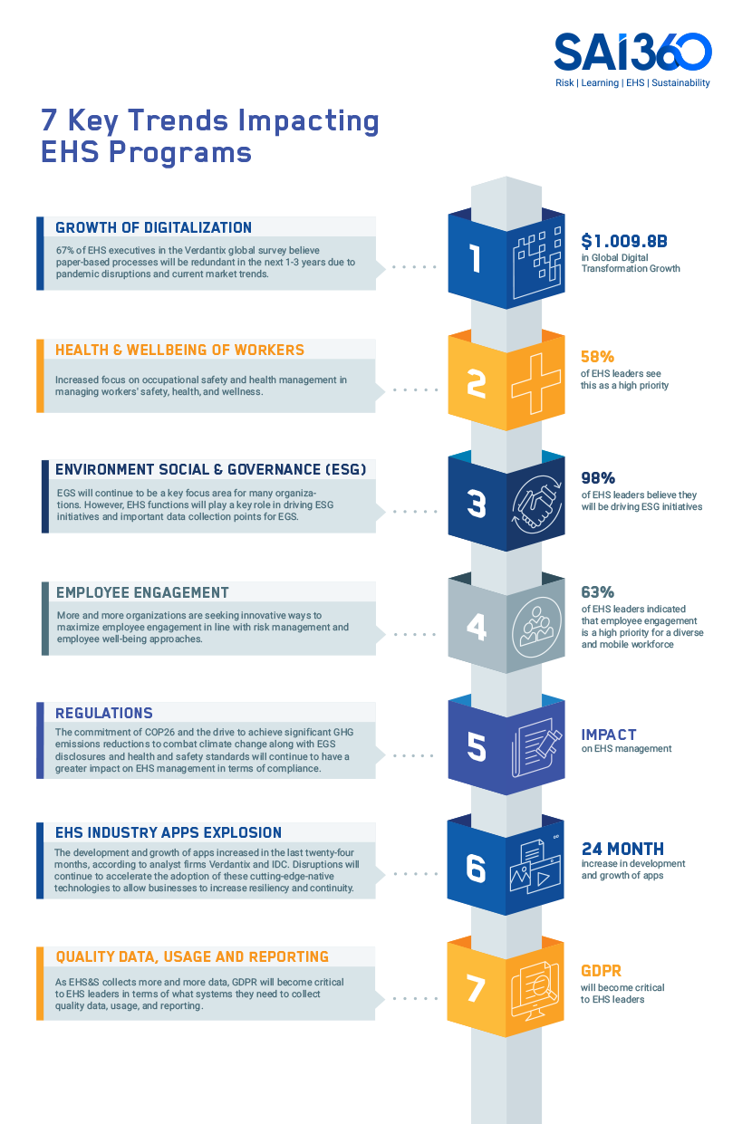 Infographic- 7 Trends Impacting EHS Programs