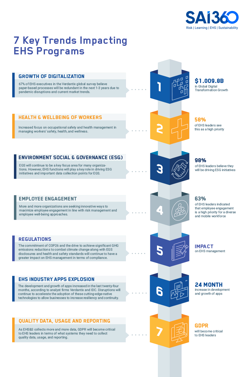 Infographic- 7 Trends Impacting EHS Programs