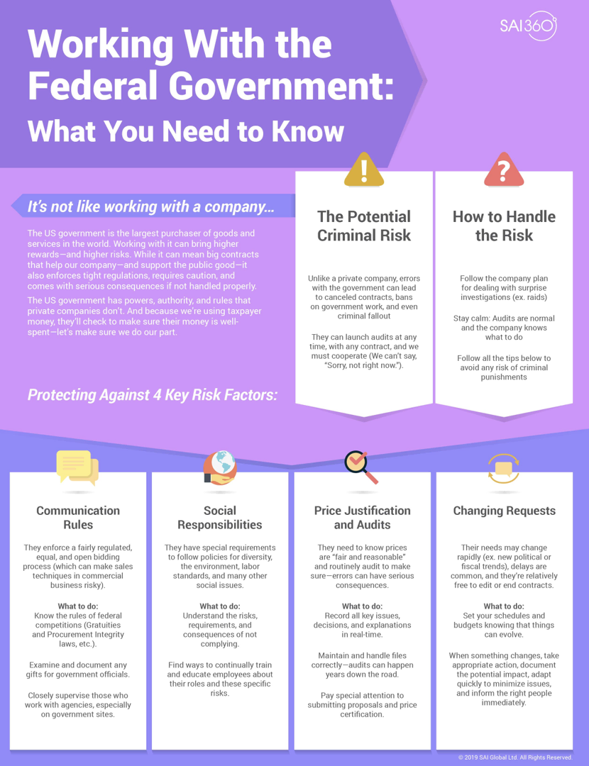 Working with the federal government infographic