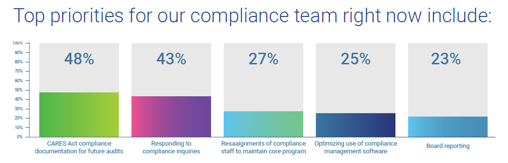 What are the top priorities for our compliance team right now? 